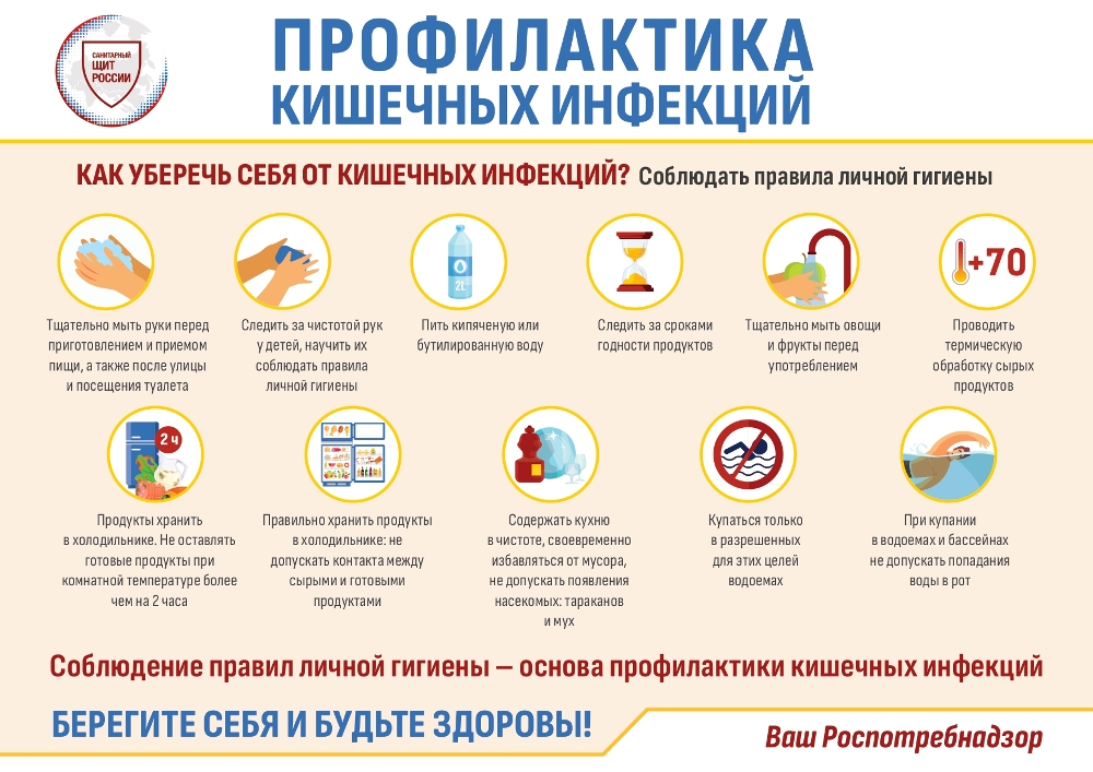 Профилактика инфекций