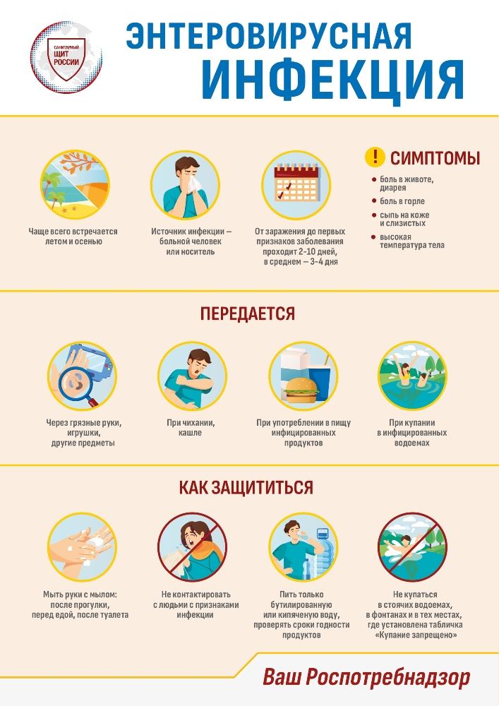 Профилактика инфекций