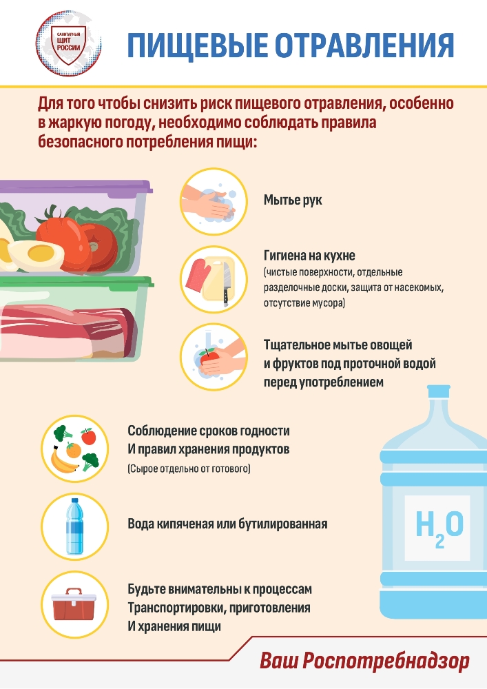 Профилактика инфекций